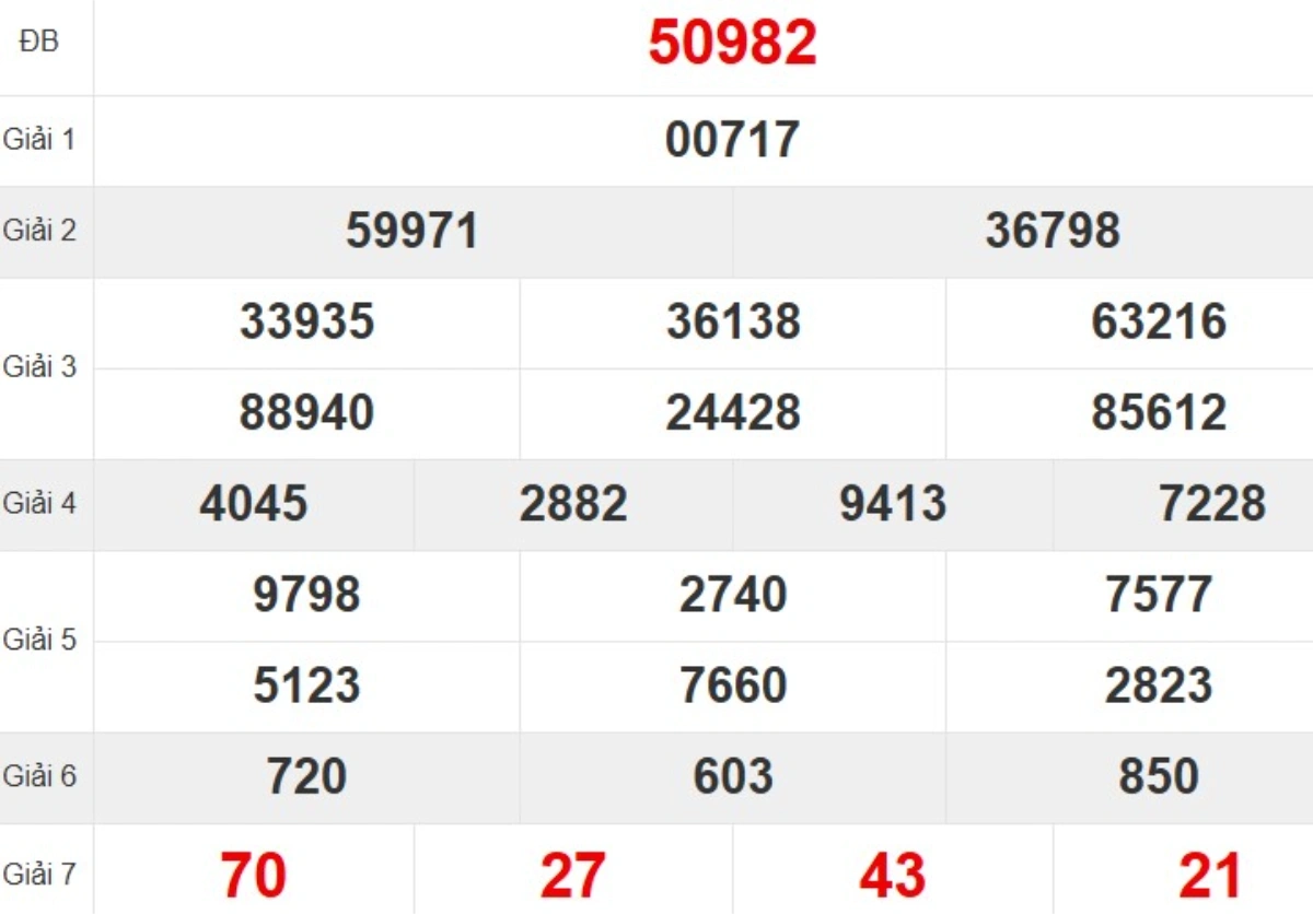 Kqxs miền Bắc tuần trước