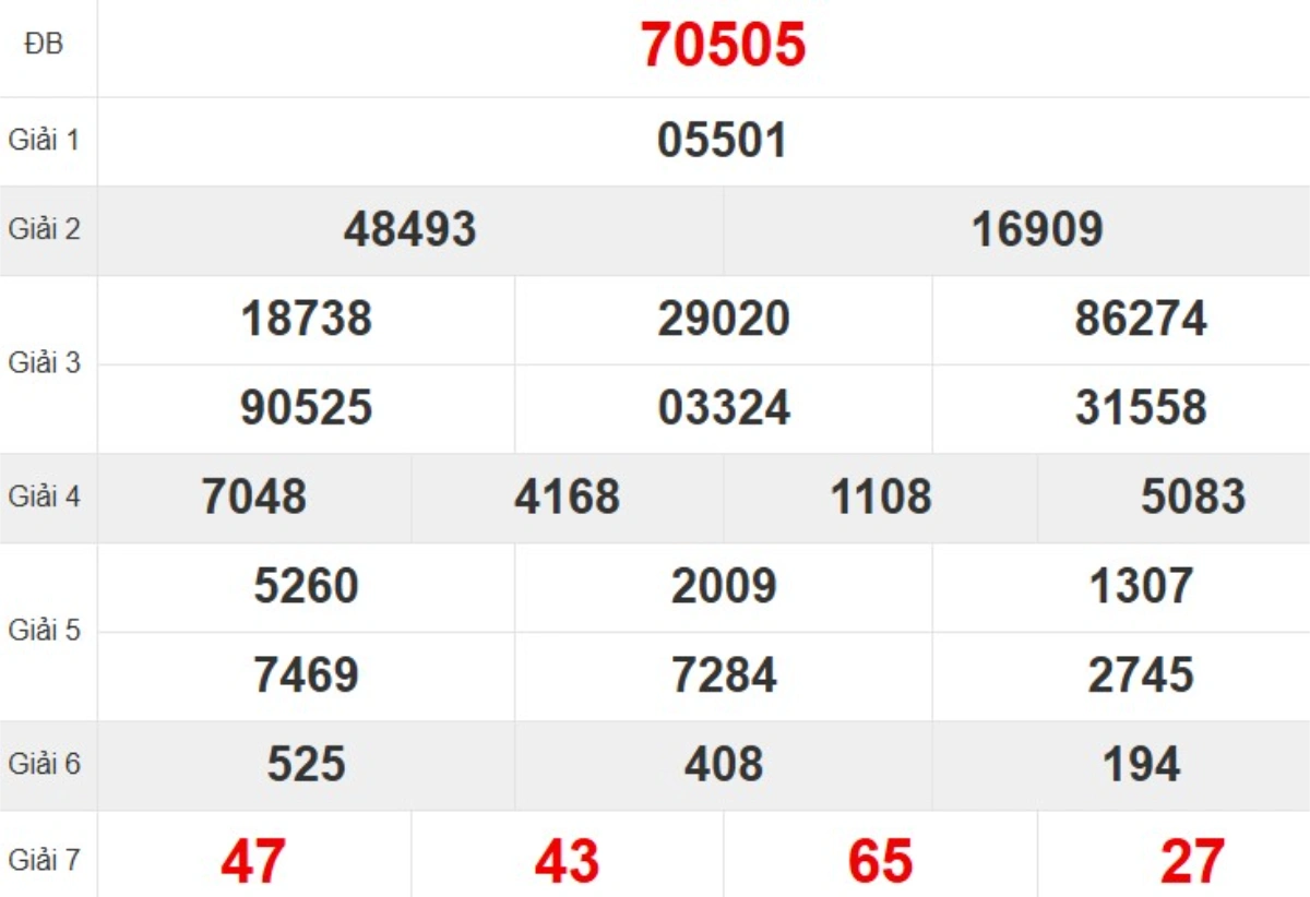 Kqxs miền Bắc tuần trước