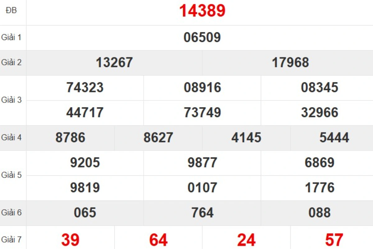 Kqxs miền Bắc tuần trước