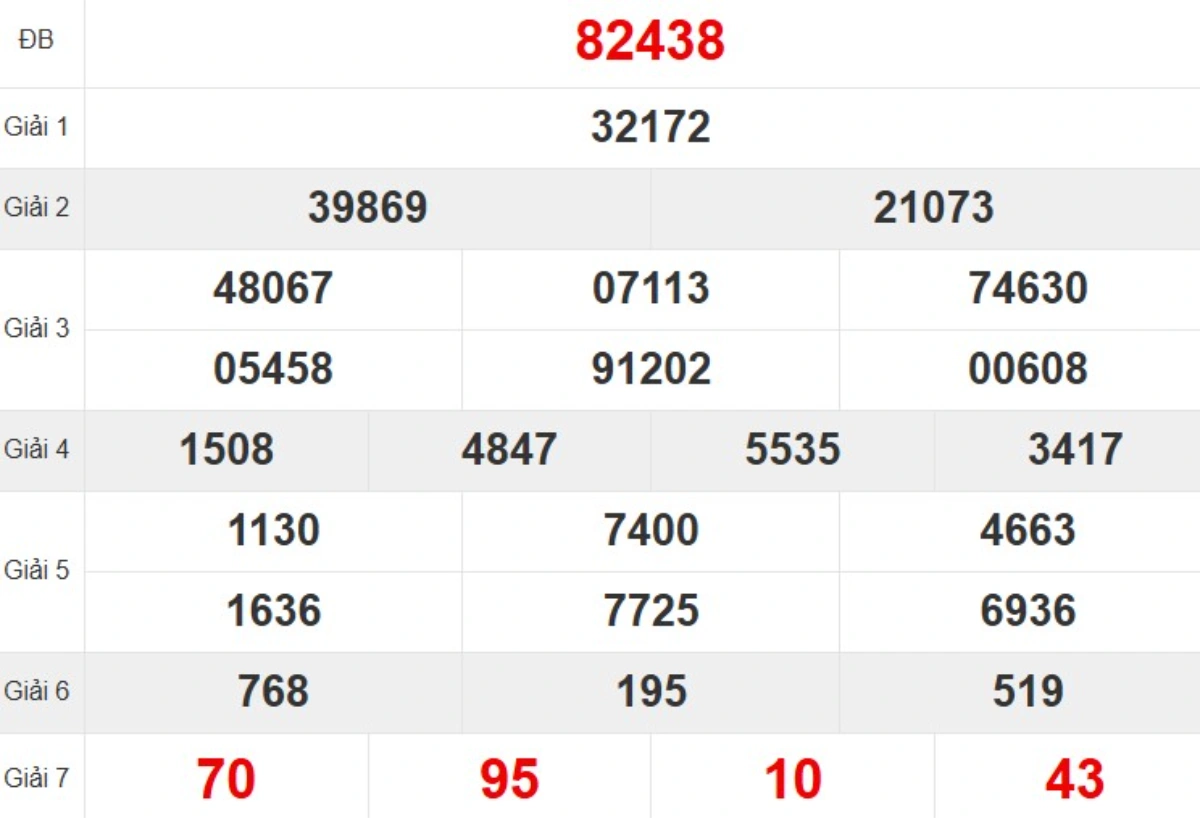 Kqxs miền Bắc tuần trước