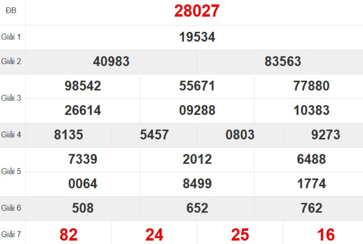 Kqxs miền Bắc tuần trước