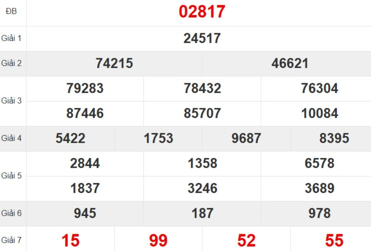 Kqxs miền Bắc tuần trước