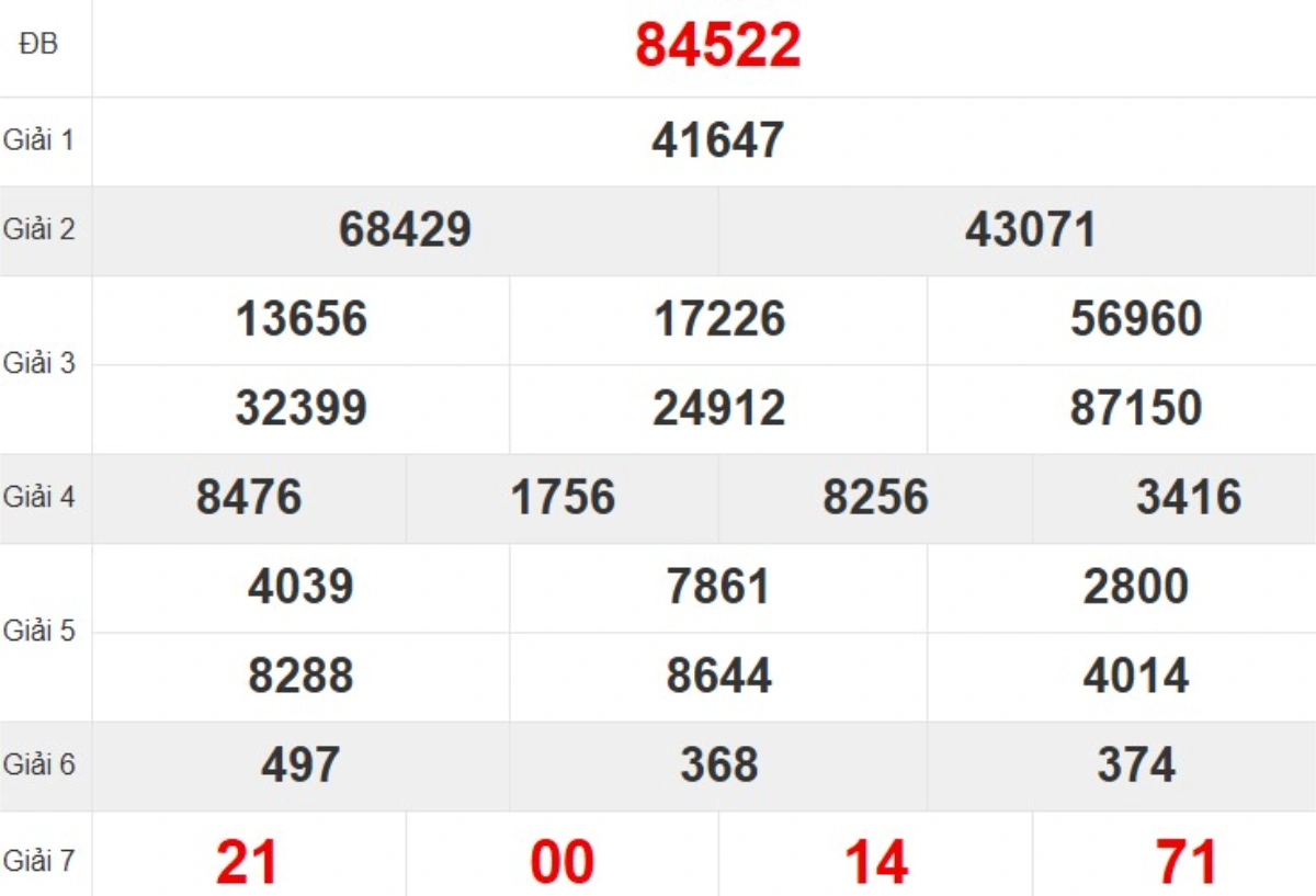 Kqxs miền Bắc tuần trước