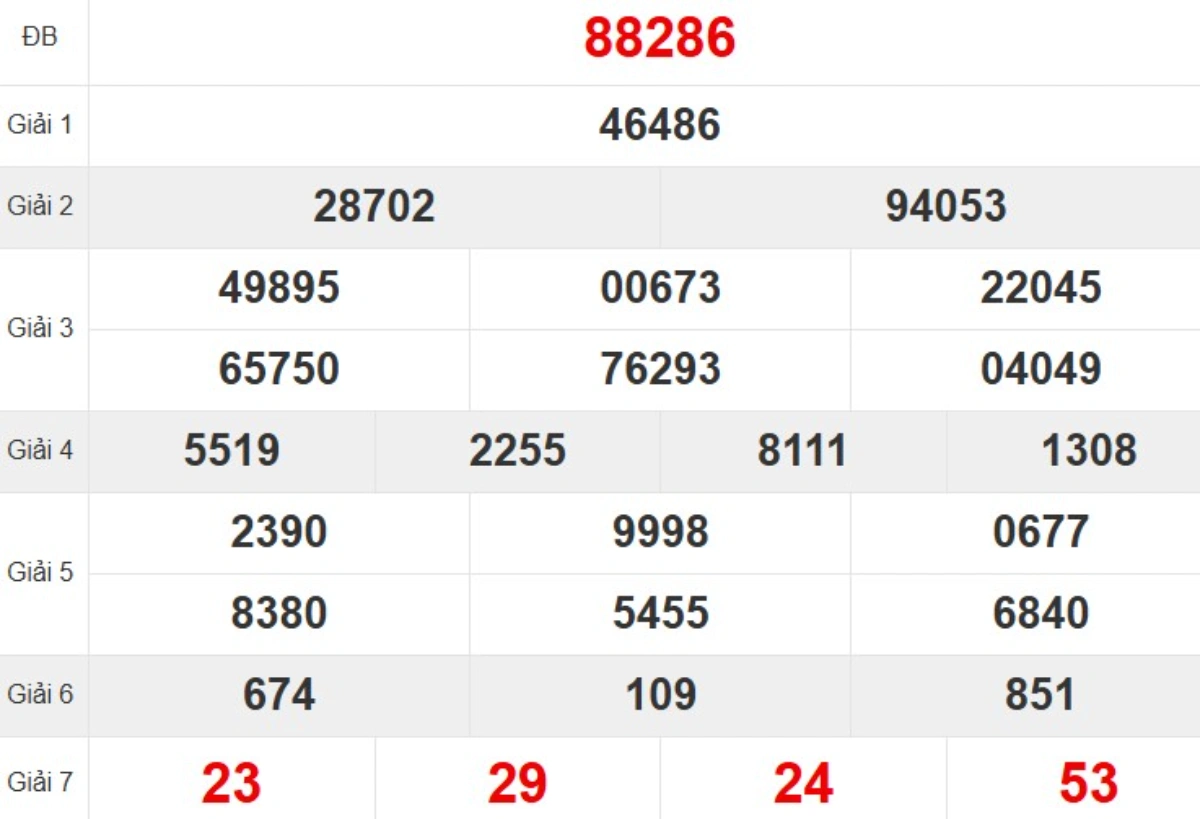 Kqxs miền Bắc tuần trước