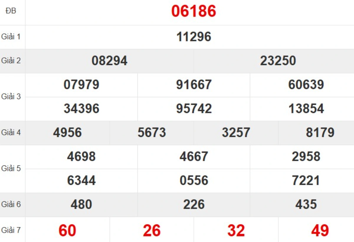 Kqxs miền Bắc tuần trước