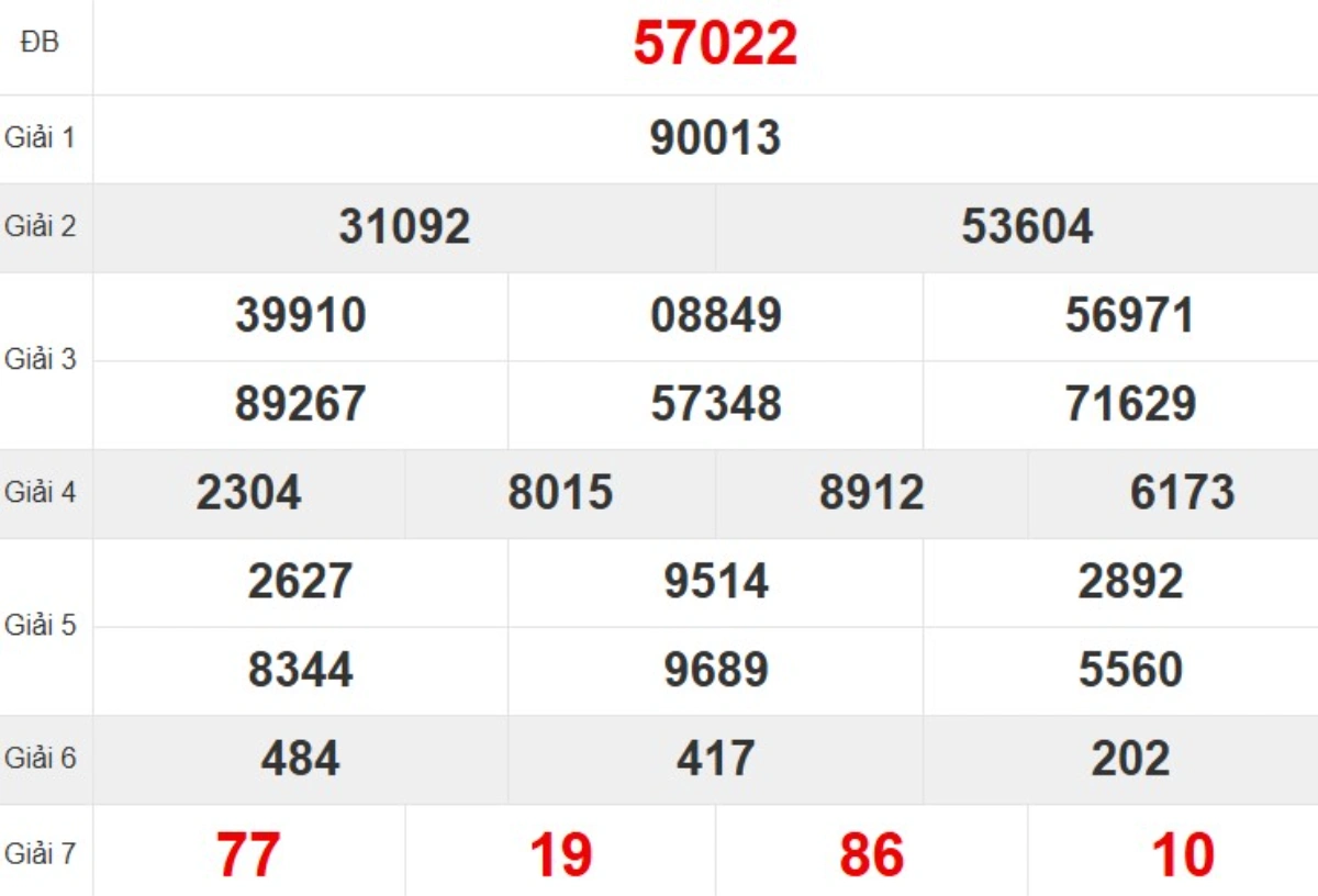 Kqxs miền Bắc tuần trước