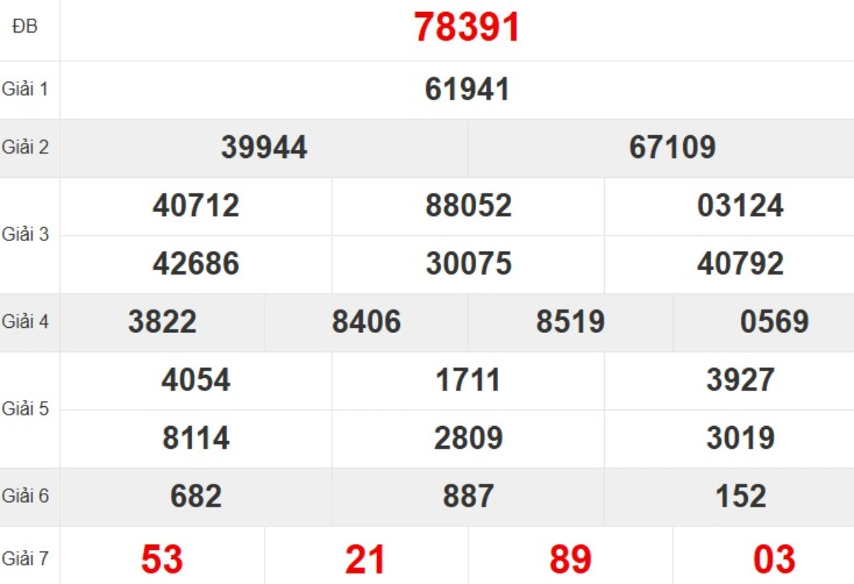 Kqxs miền Bắc tuần trước