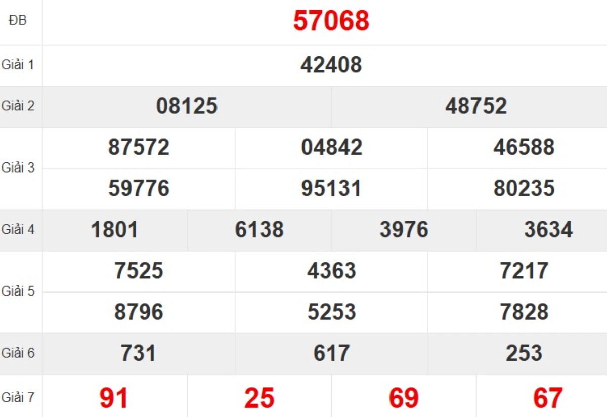 Kqxs miền Bắc tuần trước