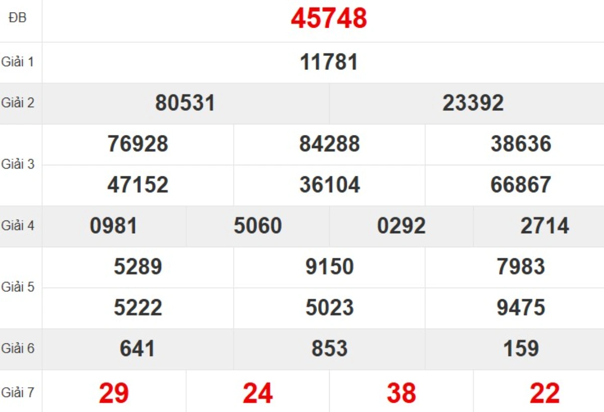 Kqxs miền Bắc tuần trước