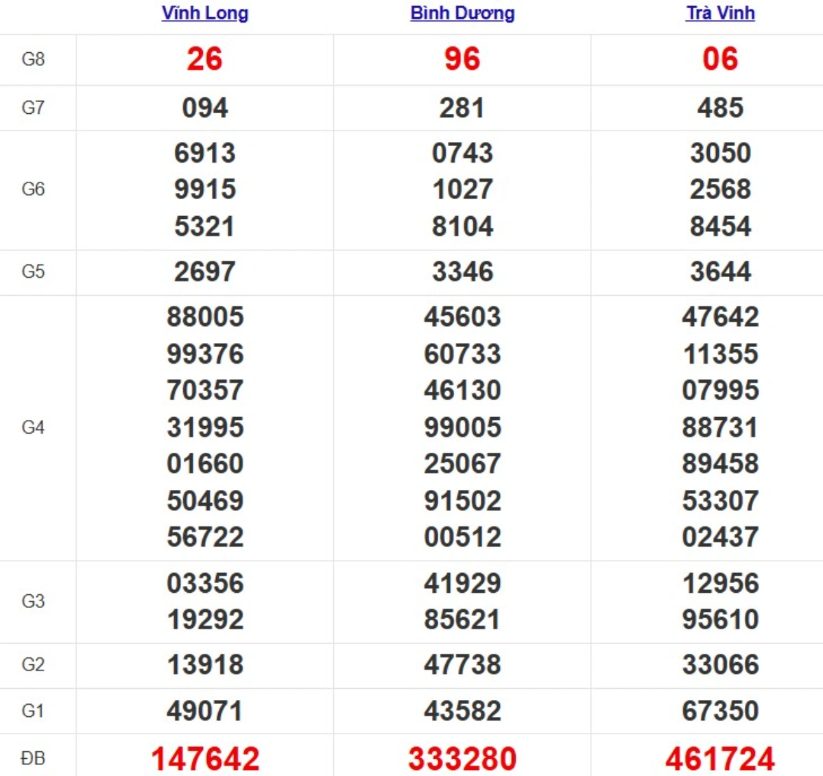 Kqxs miền Nam cách đây 1 tuần