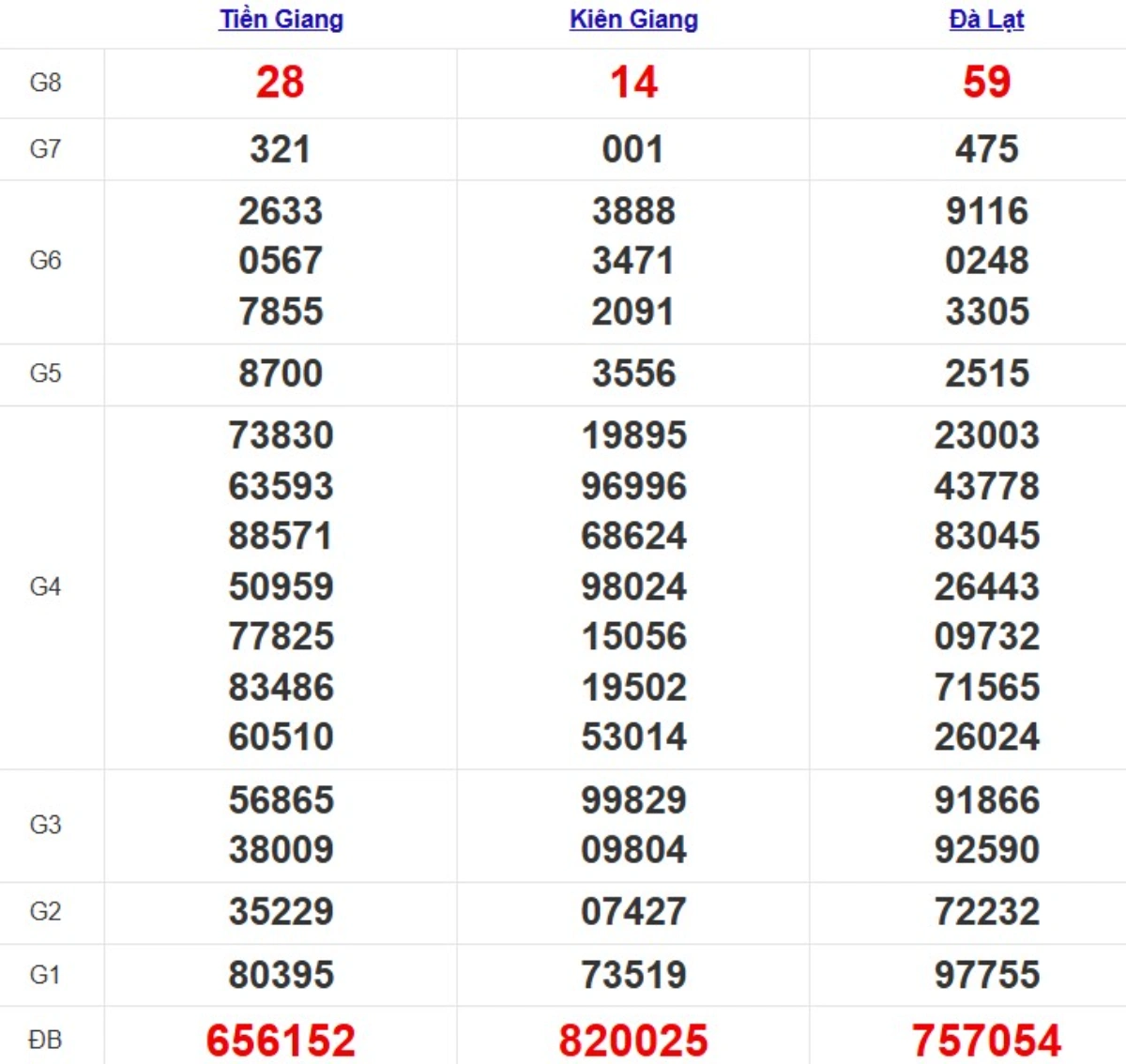 Kqxs miền Nam cách đây 1 tuần