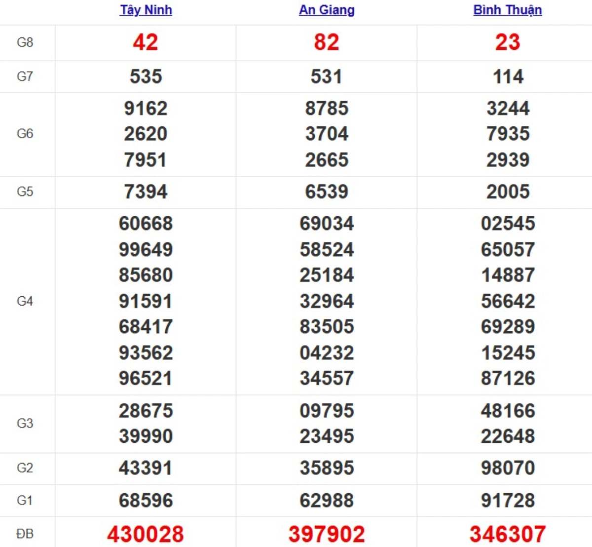 Kqxs miền Nam cách đây 1 tuần