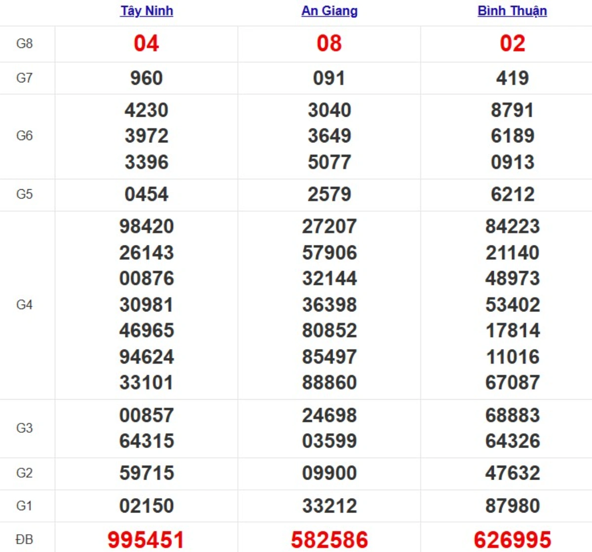 Kqxs miền Nam cách đây 1 tuần