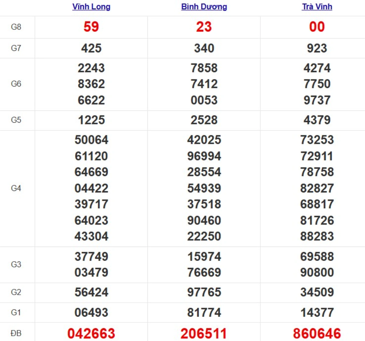 Kqxs miền Nam cách đây 1 tuần