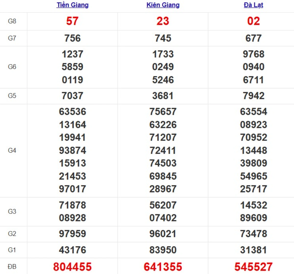 Kqxs miền Nam cách đây 1 tuần