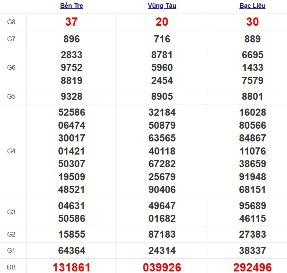 Kqxs miền Nam cách đây 1 tuần