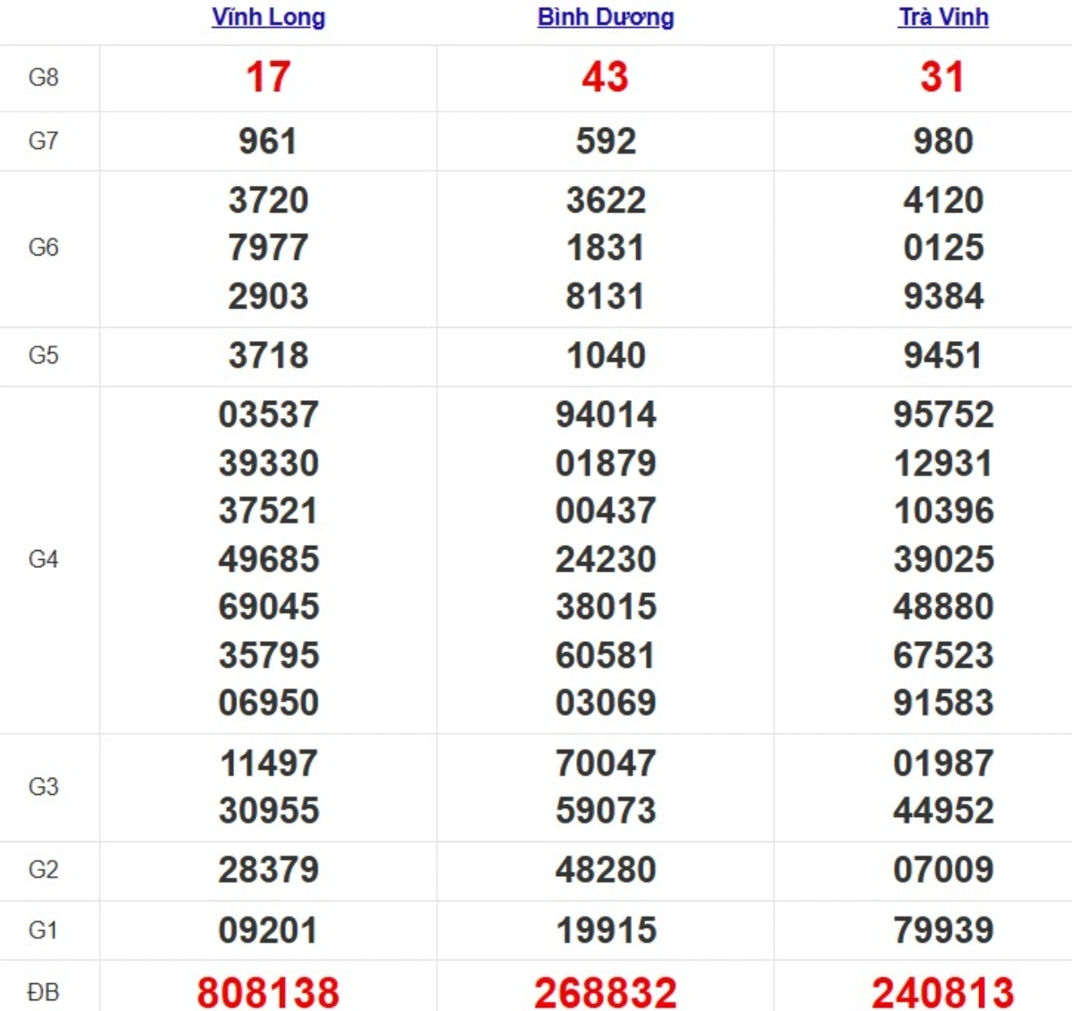Kqxs miền Nam cách đây 1 tuần