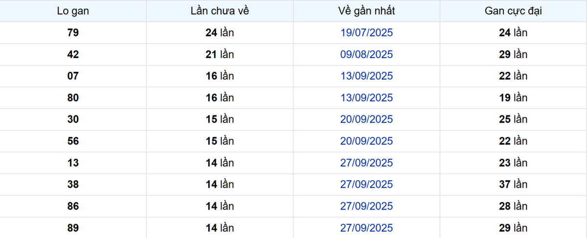 Thống kê Logan Hậu Giang