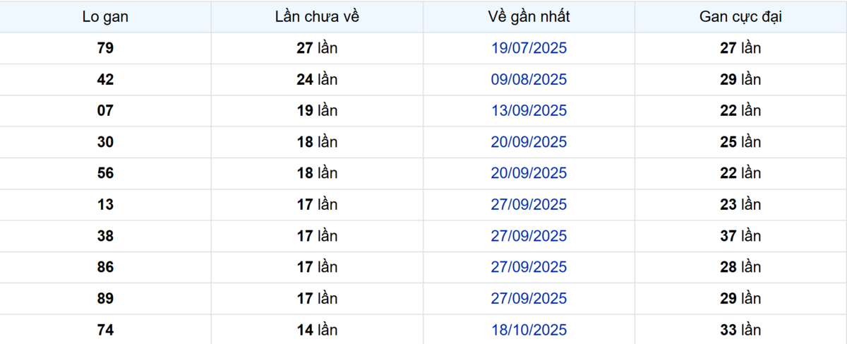 Thống kê Logan Hậu Giang