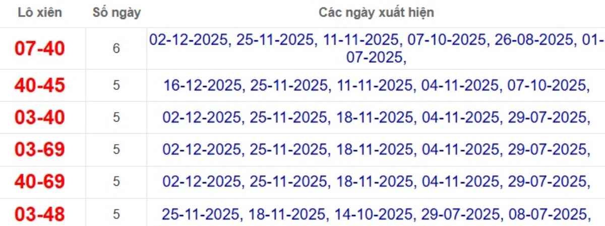 Thống kê lô xiên đài Bạc Liêu