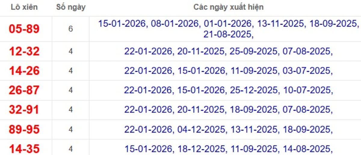 Thống kê lô xiên đài Bình Thuận