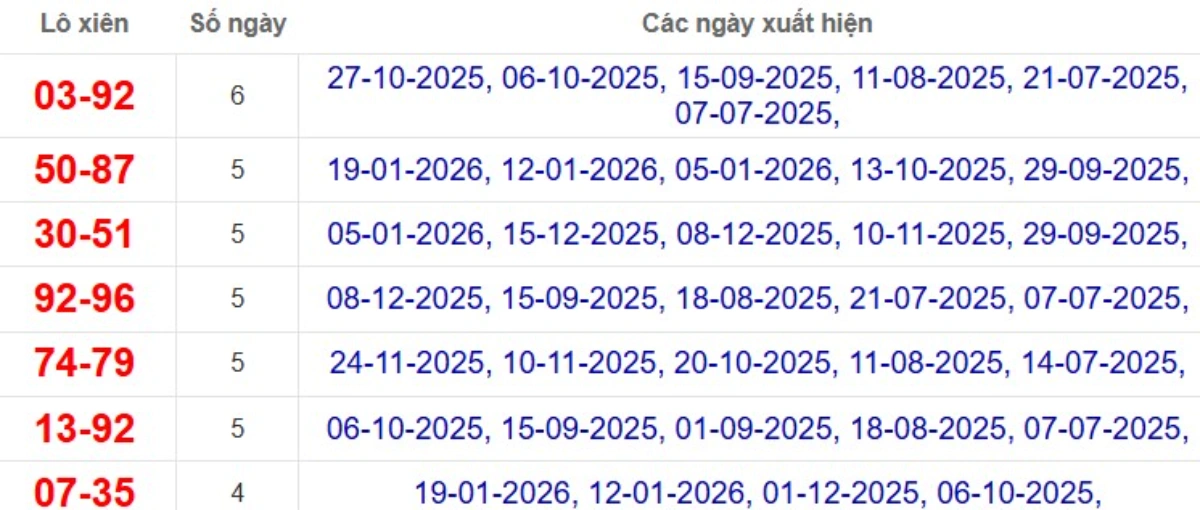 Thống kê lô xiên đài Đồng Tháp