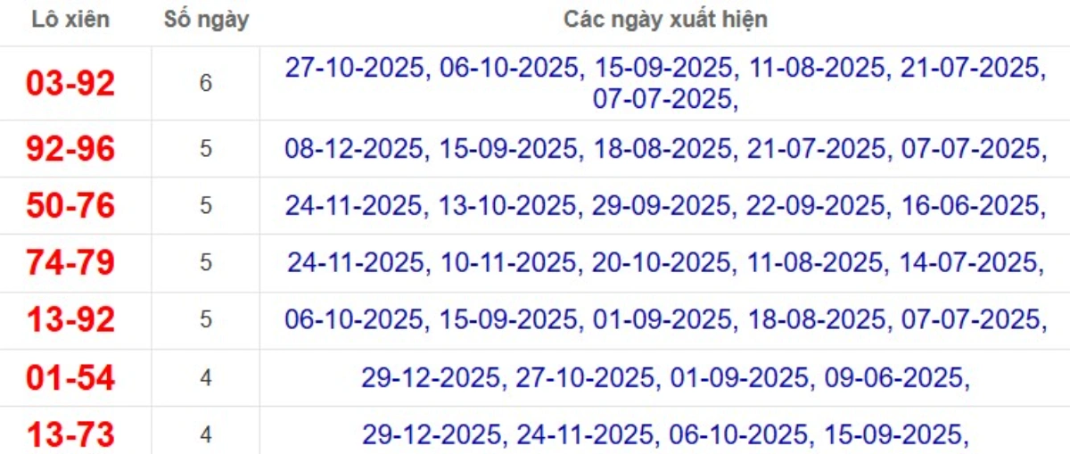 Thống kê lô xiên đài Đồng Tháp