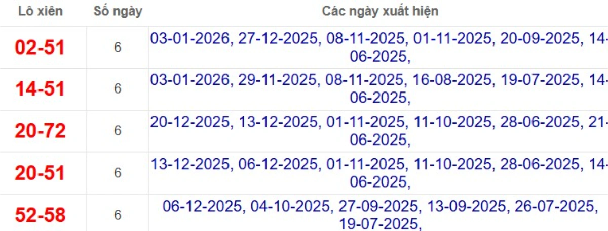 Thống kê lô xiên đài Hậu Giang