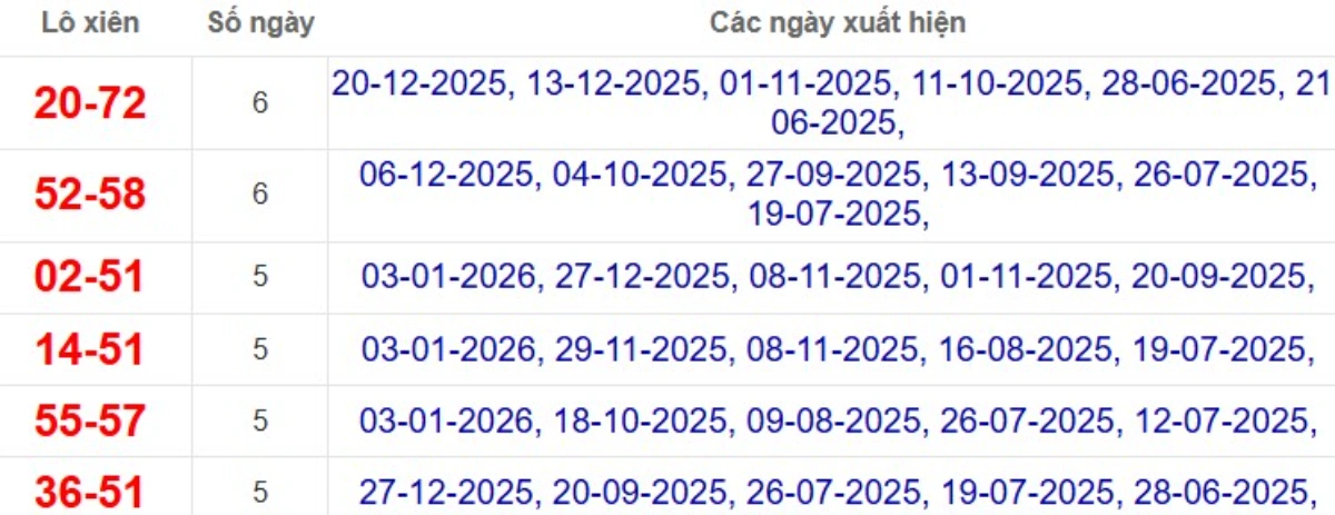 Thống kê lô xiên đài Hậu Giang