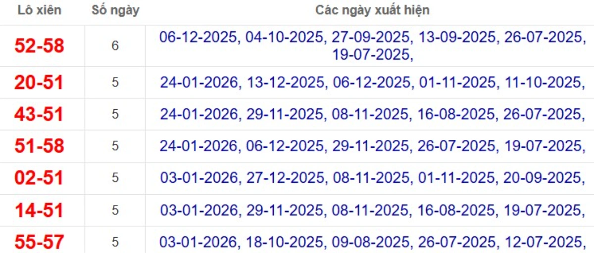 Thống kê lô xiên đài Hậu Giang