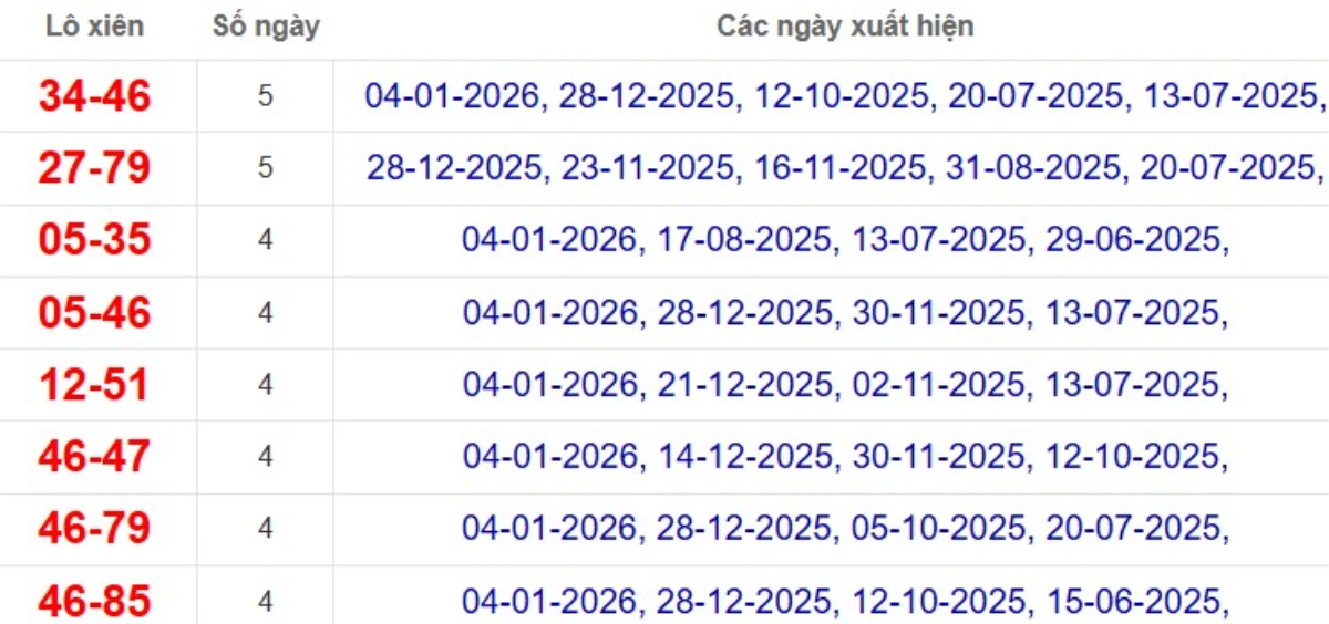 Thống kê lô xiên đài Kiên Giang