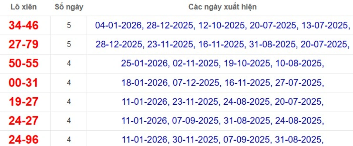 Thống kê lô xiên đài Kiên Giang