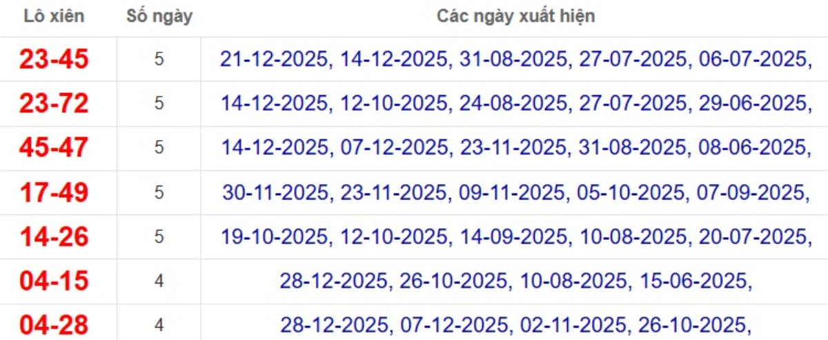 Thống kê lô xiên đài Tiền Giang