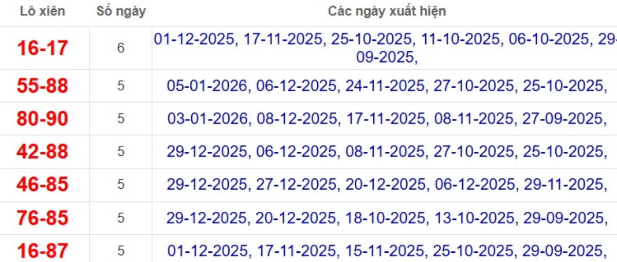 Thống kê lô xiên đài TP Hồ Chí Minh