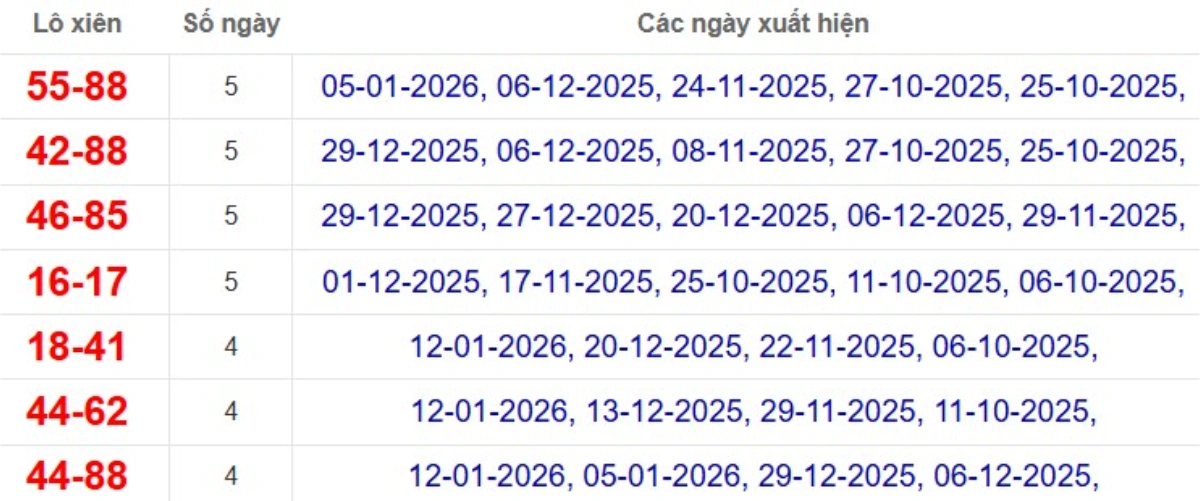 Thống kê lô xiên đài TP Hồ Chí Minh