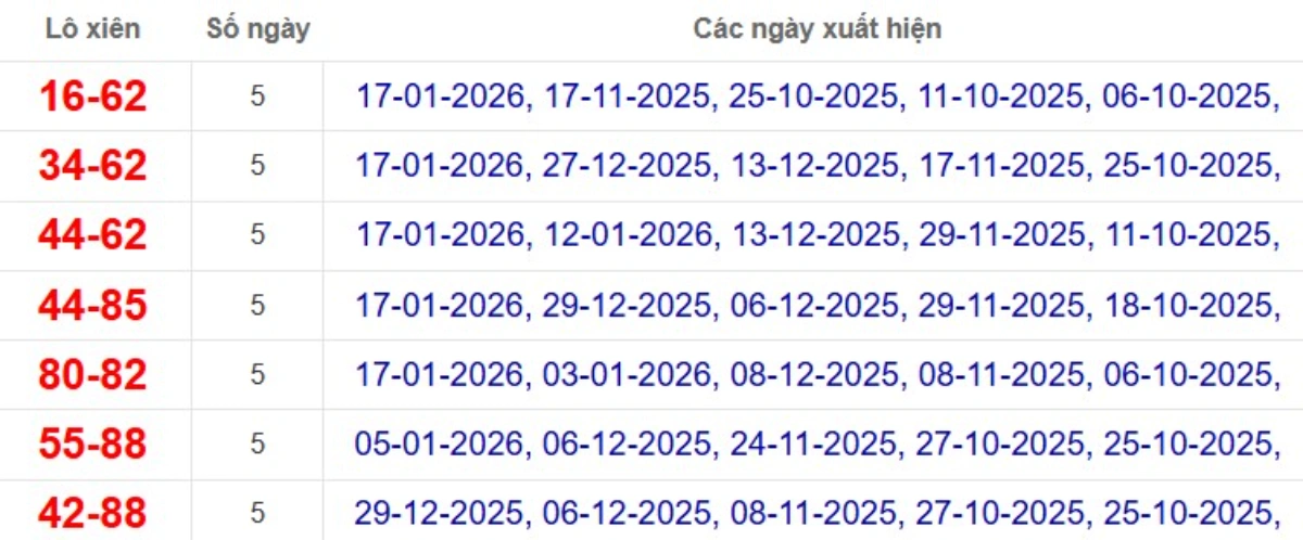 Thống kê lô xiên đài TP Hồ Chí Minh