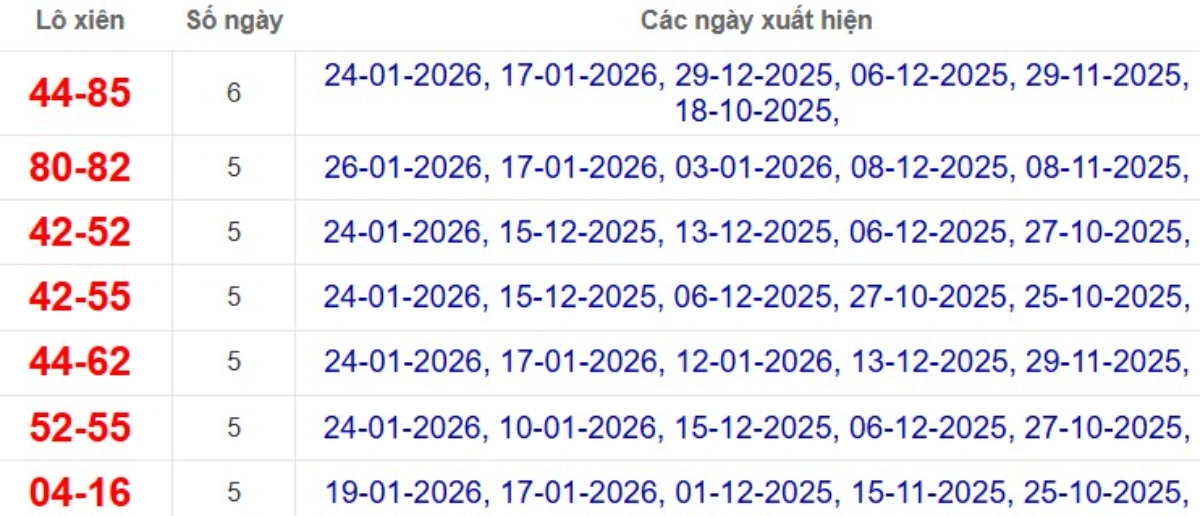 Thống kê lô xiên đài TP Hồ Chí Minh