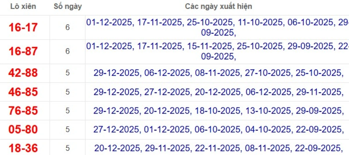 Thống kê lô xiên đài TP Hồ Chí Minh