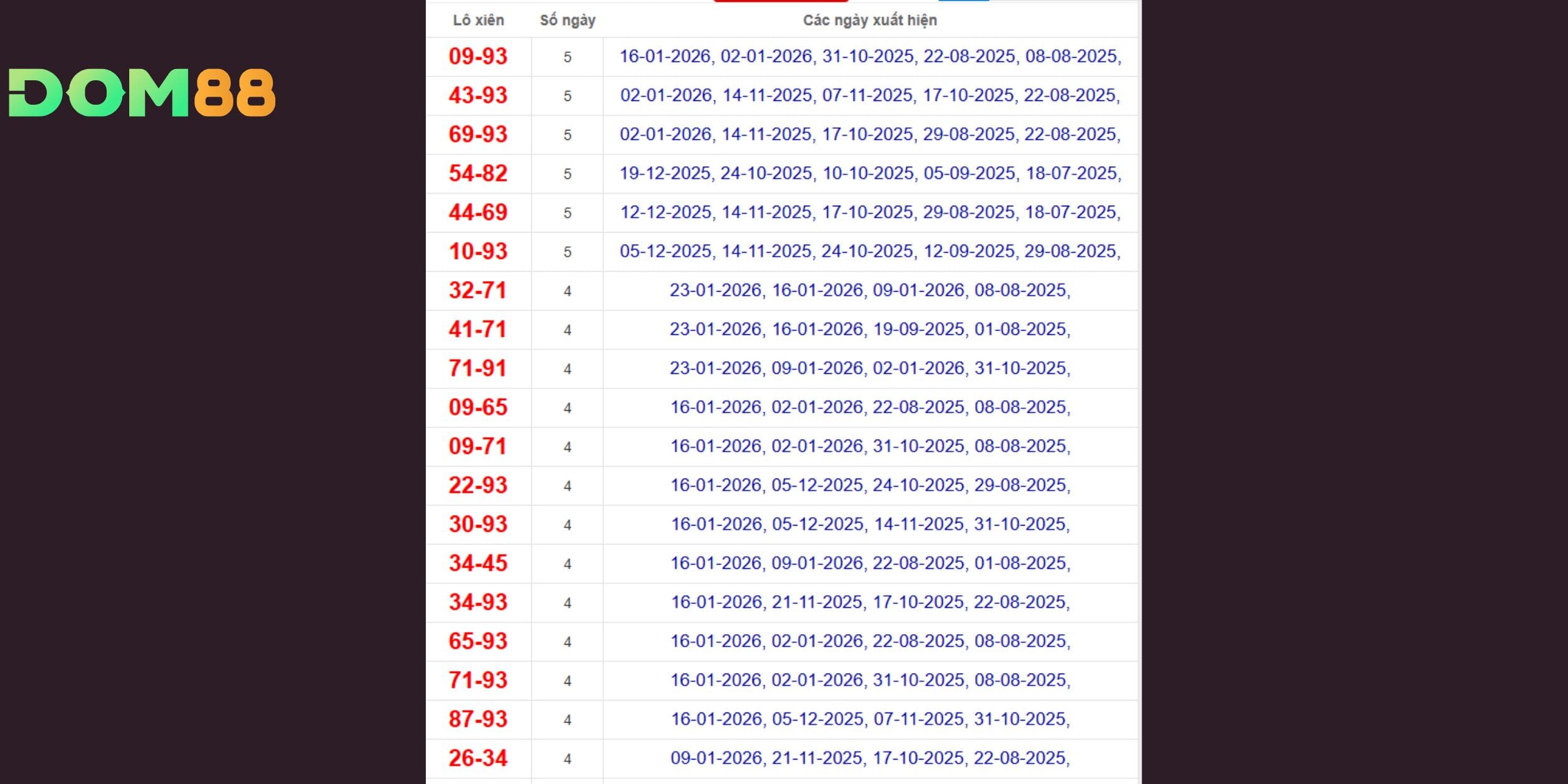 Nhóm lô xiên 2 Gia Lai được cao thủ DOM88 đánh giá tiềm năng