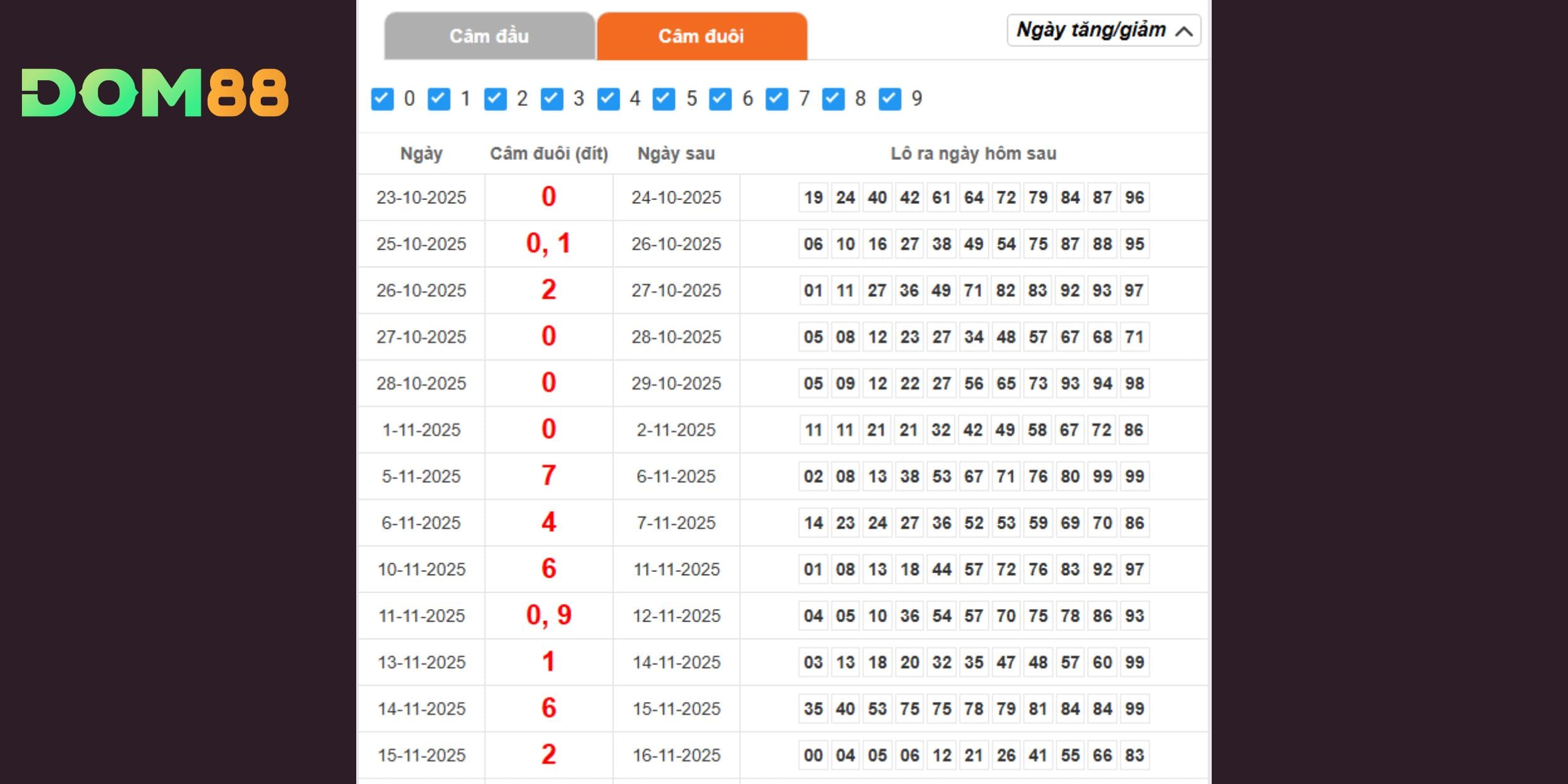 Phân tích dự đoán xổ số miền Trung đài Ninh Thuận ngày 30-01-2026