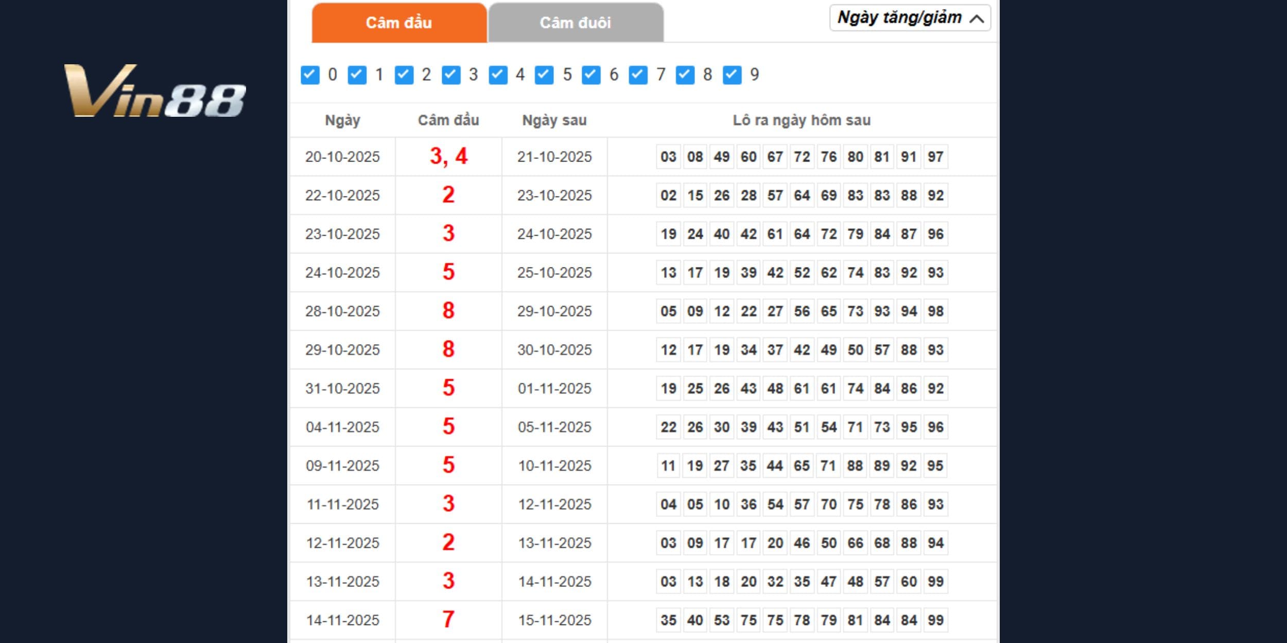 Phân tích lô tô câm giúp khoanh vùng dàn số hiệu quả