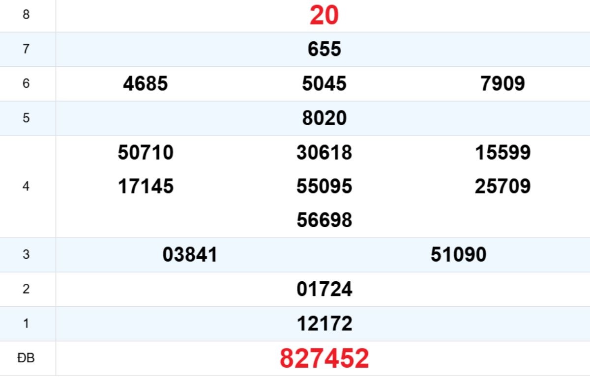 Quay thử XS Bình Định 08/01/2026