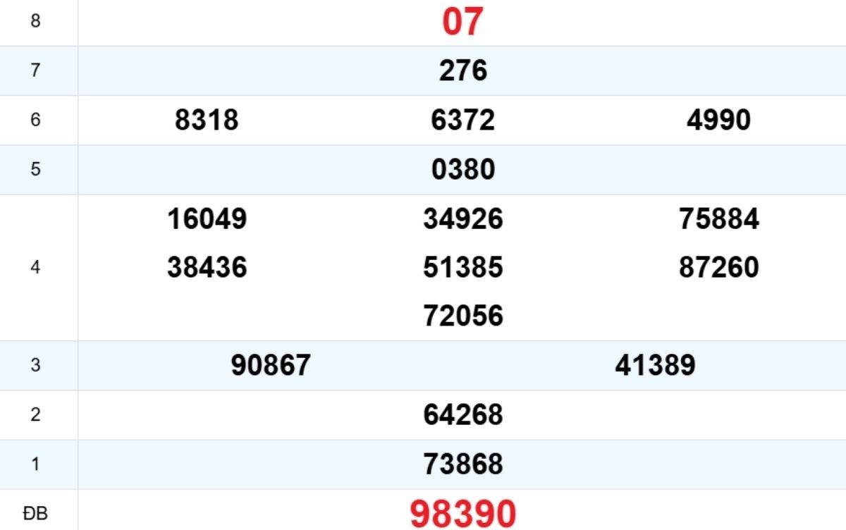 Quay thử XS Bình Định 15/01/2026