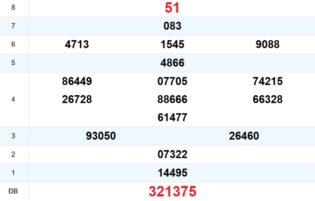 Quay thử XS Bình Định 22/01/2026