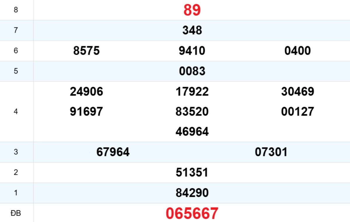 Quay thử XS Đà Nẵng 03/01/2026