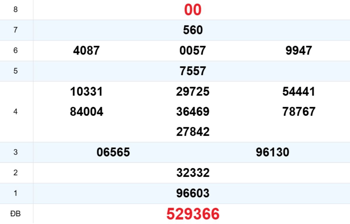 Quay thử XS Đà Nẵng 07/01/2026