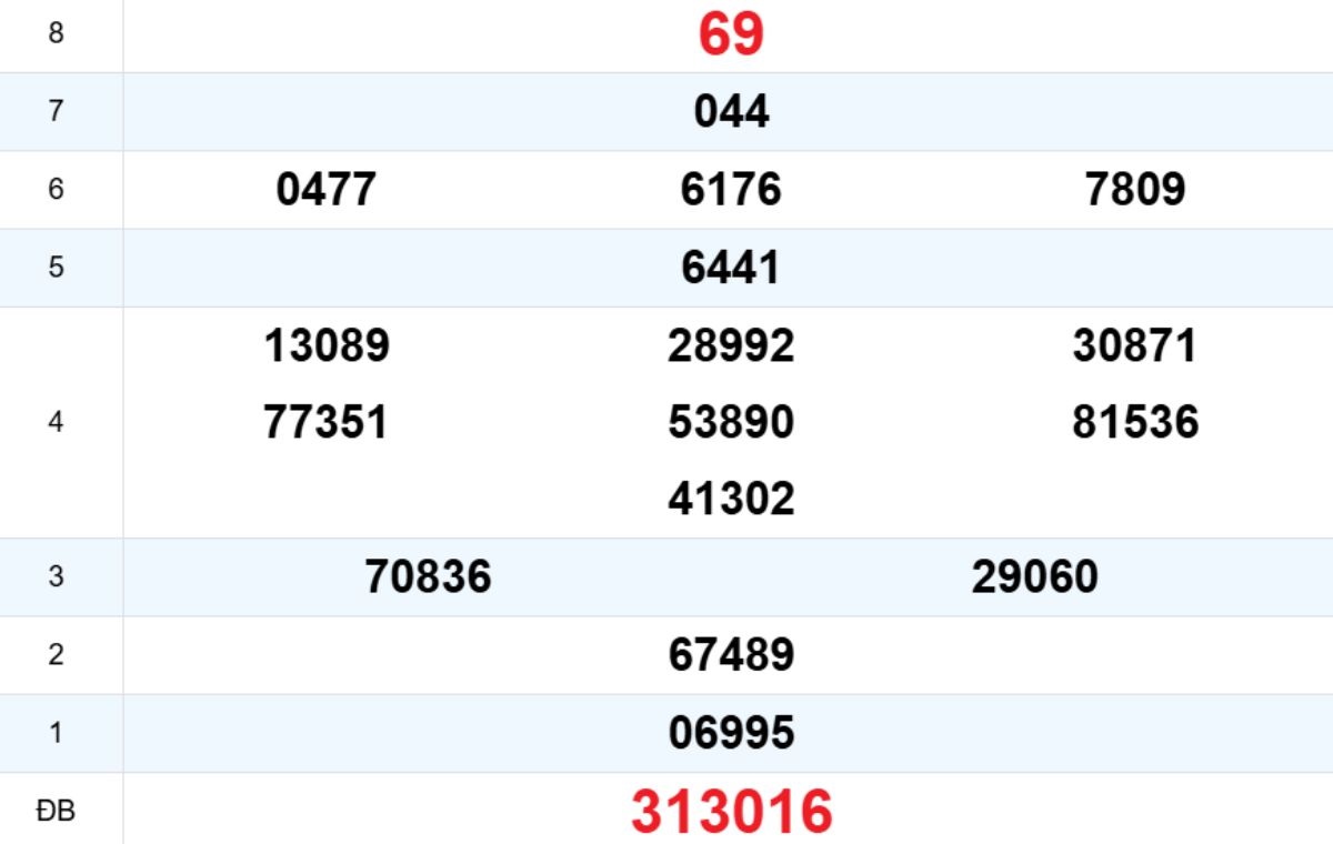 Quay thử XS Đà Nẵng 10/01/2026