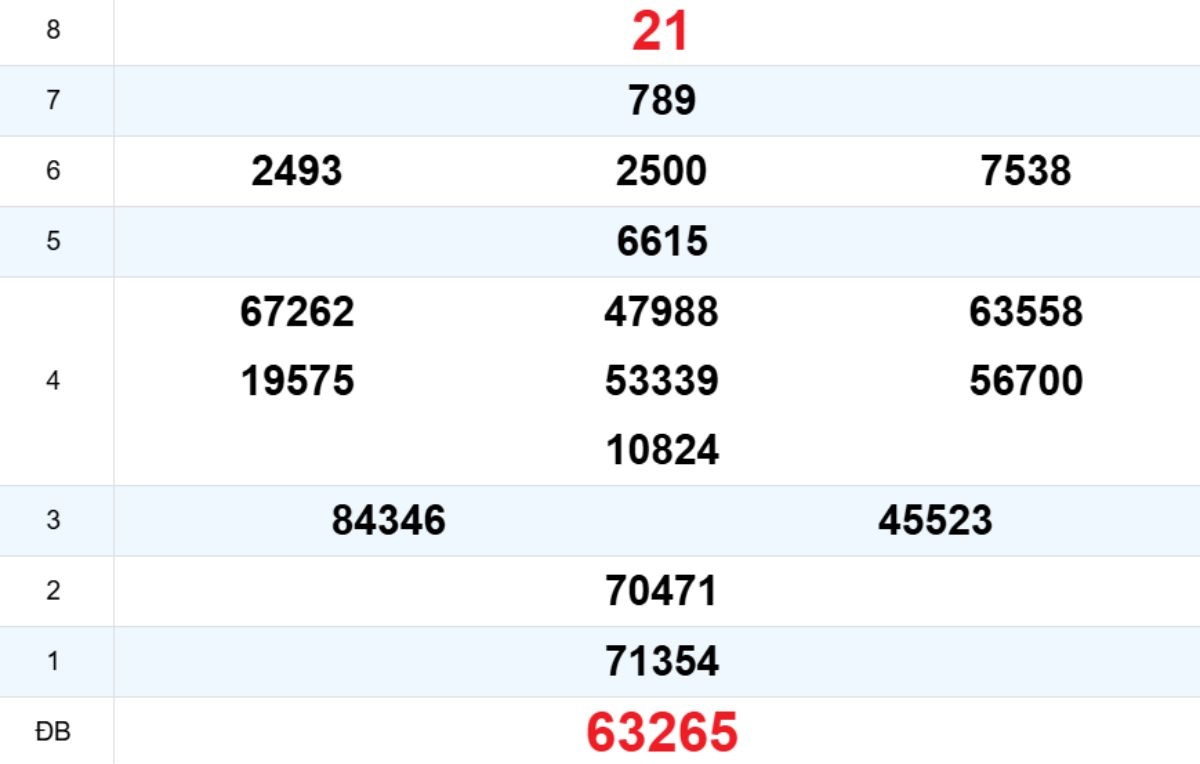 Quay thử XS Đà Nẵng 14/01/2026