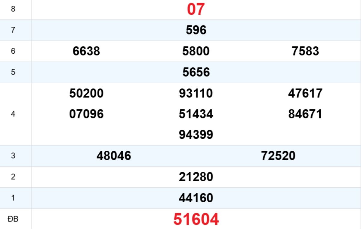 Quay thử XS Đà Nẵng 17/01/2026