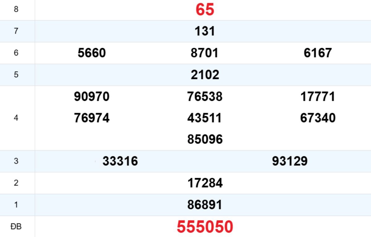 Quay thử XS Đà Nẵng 24/01/2026